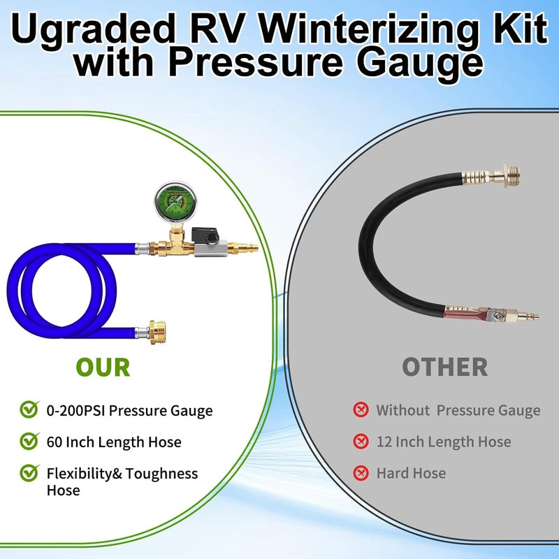 HFVSLFA RV Winterizing Kit with Pressure Gauge, 60inch RV Winterize Hose with 3/4" GHT Blow Out Fitting Adaptor & 1/4" Quick Connect Plug, Sprinkler Winterization Kit for Camper, Boat, Travel Trailer, Blue - Image 3